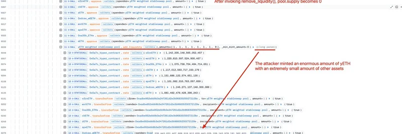 Yearn Finance yETH 풀 익스플로잇: 해커들이 900만 달러 규모의 무한 민트 공격을 어떻게 실행했나