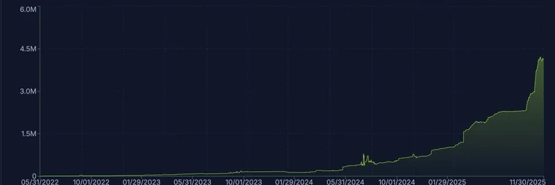 Zcash Shielded Supply Nears All-Time High: Billions in Private Crypto Despite Market Volatility
