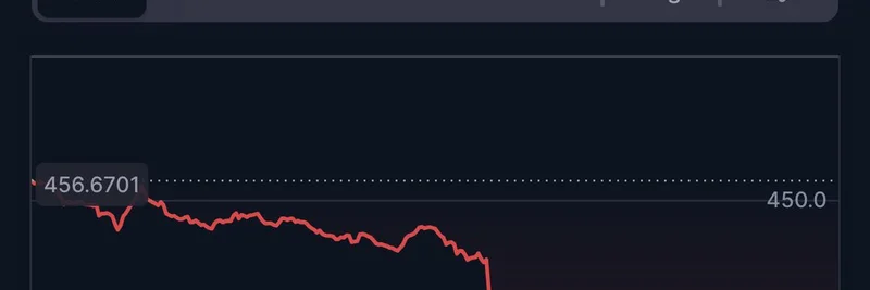 Zcash ($ZEC) 셸링 폭로: 암호화폐 트레이더, 시장 폭락 중 인플루언서 펌프 지적