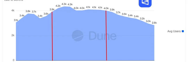 예측 시장 거래 최적 시간: 최대 유동성을 위한 피크 활동 시간 공개