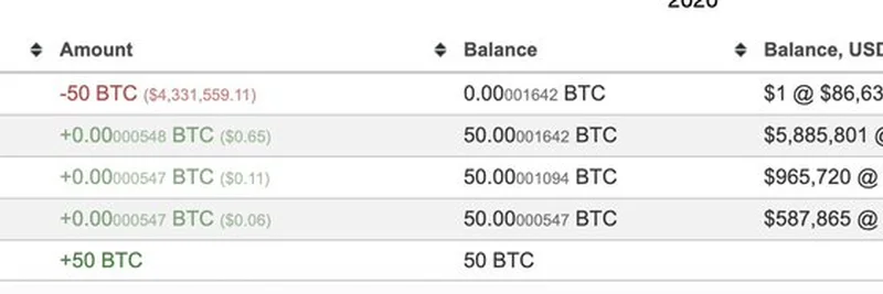 Dormant Bitcoin Miner Awakens: 50 BTC Mined in 2010 Transferred After 15.7 Years