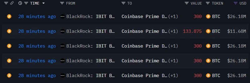 BlackRock's $142M Bitcoin Deposit to Coinbase: Bullish Signal or Sell-Off Alert?