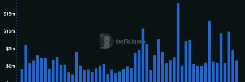 DeFiLlama Tracks Fragment: Surging Fees Signal Meme Token Collectibles Boom