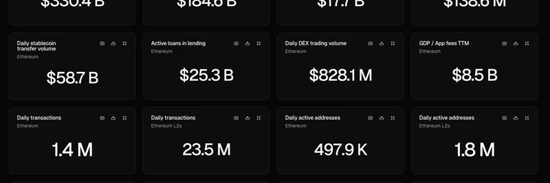 Ethereum Leads High-Value DeFi and Stablecoins: Key Metrics Breakdown 2025