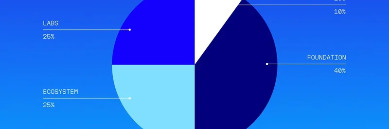 Humidifi Tokenomics Sparks Backlash: 90% Team Allocation and the Urgent Need for Realms DAOs Governance