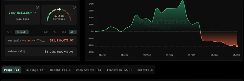 Machi Big Brother、HyperLiquidに25万USDCを預ける——2100万ドル超のETH損失にも関わらず