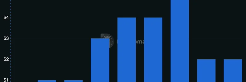 NardoBet Crypto Casino Hits $5M in Daily Fees on Monad: DeFi Gaming Boom Explained