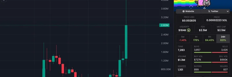 Nyan Cat ミームコイン $NYAN、Solanaで時価総額400万ドルのATH達成：これが次のバイラル・ポンプか？