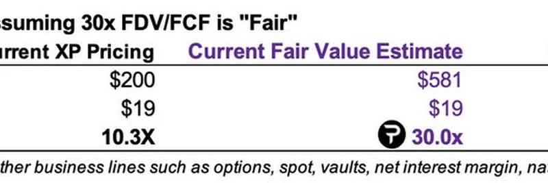 Paradex XP 가치평가: 10배 FDV/FCF는 저평가일까? 밈 트레이더를 위한 리스크·보상 분석