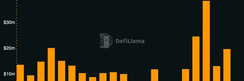 Pear Protocol Integrates with DeFiLlama: Revolutionizing Perp Trading on Hyperliquid L1