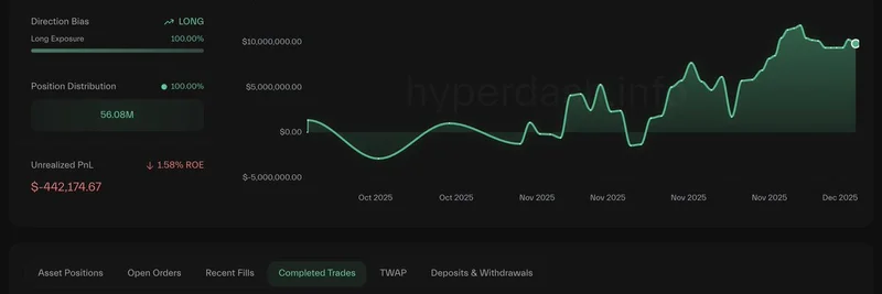 pension-usdt.eth 交易员一小时内从 ETH 空头获利 $910K——现押注 2 万 ETH 的多头头寸