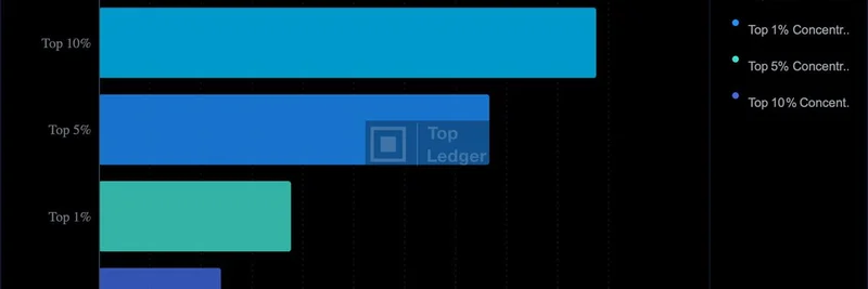 Solana Stake Concentration Ladder：Forward Industriesのバリデータ権力ダイナミクスを解読