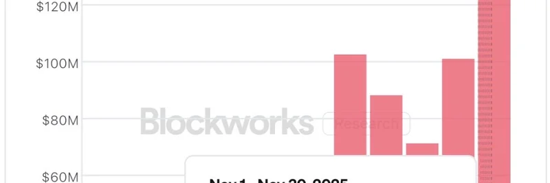 Solana Tokenized Assets Surge to $137M All-Time High: TSLA Leads the Boom