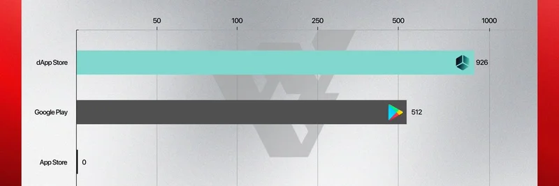 Solana Mobile's Seeker Takes Over: WIDI App Hits 926 Users and $1.3M Volume Without Apple or Web