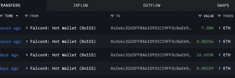 トム・リーのBitmine、果敢に1,980万ドル相当（$19.8M）のイーサリアムを購入：最新のオンチェーン・クジラ活動