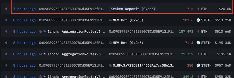 Crypto Whale Swaps $36.7M stETH for ETH and Deposits on Kraken: What It Means for Ethereum Market