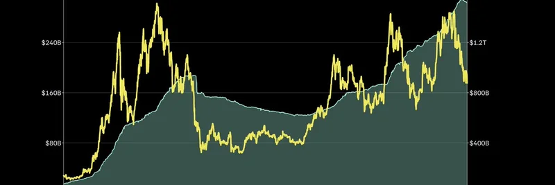 Worst Altcoin Cycle Ever? Stablecoins Hit ATH While Meme Tokens Struggle