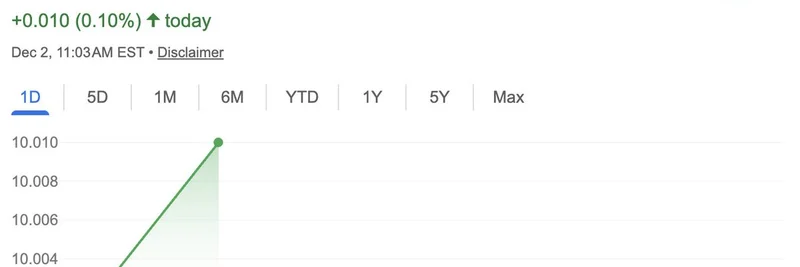 Bitcoin Infrastructure Acquisition Corp ($BIXIU) Goes Public on Nasdaq: A New Era for BTC Firms