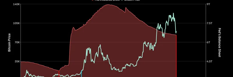 FedがQTを終了：ビットコイン価格がバランスシート拡大に遅れる理由 — 暗号では忍耐が報われる
