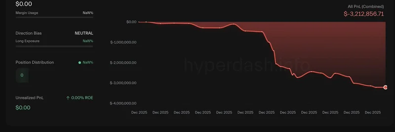 比特币巨鲸对决：3.2M美元空头损失 vs 2.5M美元多头未实现盈利的高风险 BTC 对决