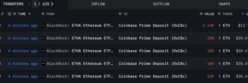 ブラックロックがCoinbaseに$135M相当のETHを送金：強気のサインか、それとも差し迫った売りか？