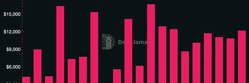 CapyFi Protocol가 DefiLlama 수수료 대시보드에 등재되다: 밈 DeFi 수익의 로켓 발사