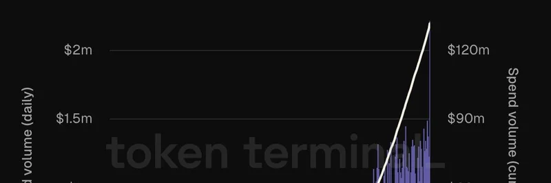 Ether.fi Cash 现金支出创历史新高：日花费量飙升至 $2.2M —— 这对 DeFi 与 Meme 代币爱好者意味着什么