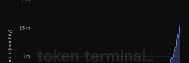 以太坊上 USDC 发送者激增至创纪录的 160 万：这对稳定币采纳意味着什么