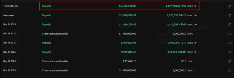 Hyperliquid Whale Drops $4.49M USDC to Amp Up 10x ZEC Long – What's the Play?