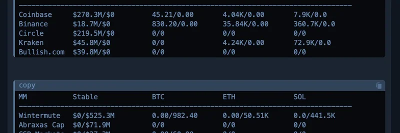 Wintermute 主导加密资金流：12 月 2 日流入 5.25 亿美元 引发市场热议