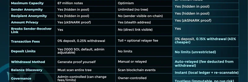 Mert's Stark Warning: On-Chain Data Can Be Used Against You – Why Crypto Privacy Matters Now