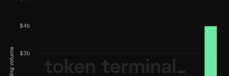 Near Intents Trading Volume Explodes to $4B in November: 100% MoM Surge Signals DeFi Boom