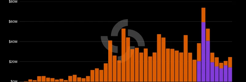Solana's DEX Boom: $MON and $ZEC Shatter $1B Volume Milestone in Cross-Chain Trading Frenzy