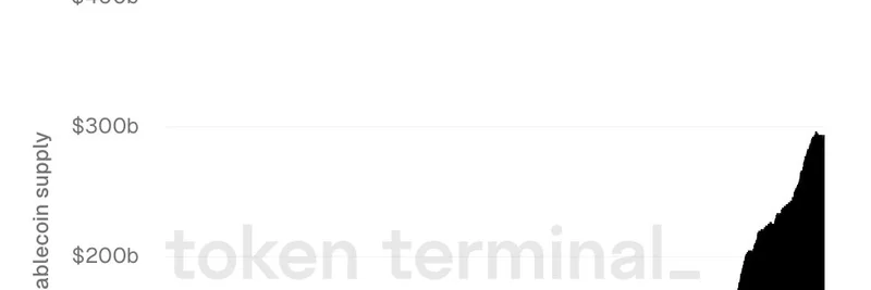 Tempo Network：到2026年底能占据全球稳定币供应量的10%吗？