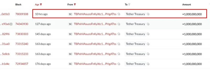 Tether 和 Circle 在短短 10 小时内铸造 15 亿美元的 USDT 和 USDC：崩盘后的意义
