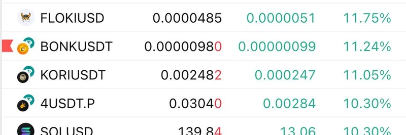 $USELESS 토큰, 암호화폐 랠리서 가장 빠르게 21% 폭등… BTC·SOL 제쳐