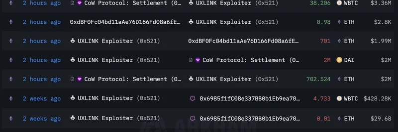 UXLINK 劫取者以 540 万美元购入 ETH 和 WBTC：大胆之举还是市场信号？