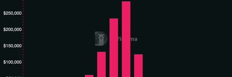 Sui에서 Volo Vault 수수료 급증: DeFi Llama, 밈 토큰 생태계 성장을 위한 신규 분석 통합