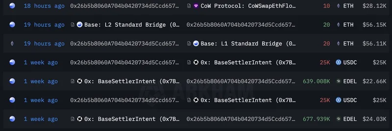 고래, $EDEL에 베팅 확대: 315만 토큰(약 $104K) 매수로 배수 띄우다