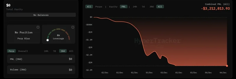 史诗级做空翻车：HyperLiquid 上 320 万美元损失引爆 Meme 币热潮