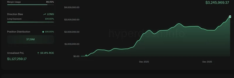 Whale Alert: BTC Trader Nets $2.13M Profit, Pivots to $37M ETH Long with Instant $1.11M Gains
