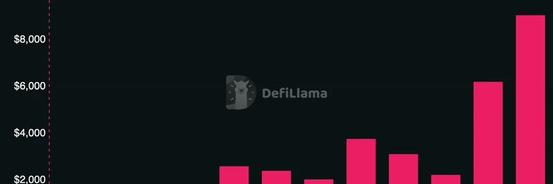 DeFiLlama, ShMonad과 FastLane 추적 추가: 밈 토큰 생태계의 투명성 강화