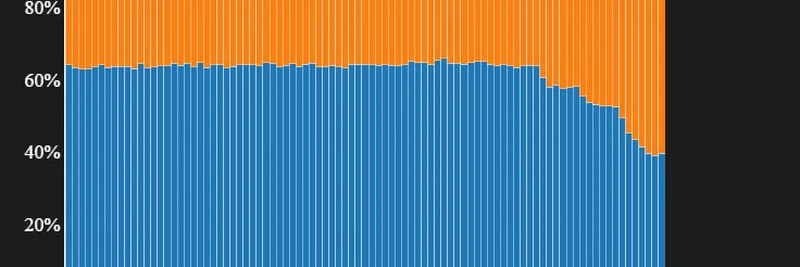 EIP-7825：Fusakaアップグレードの隠れた立役者――ZK証明とスケーリングを革新する