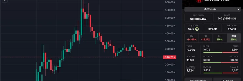 エクイティ分析エージェントが時価総額24万ドルに到達：SolanaのSwarmsマーケットプレイス初のAIツール