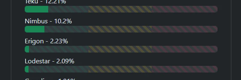 Ethereum Consensus Clients：Prysmのバグが2025年に多様性の重要性を浮き彫りに