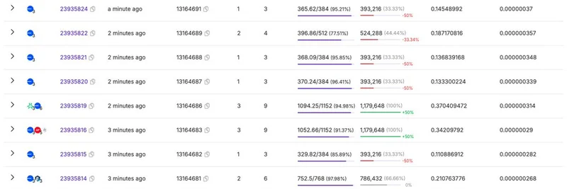 EthereumのFusakaアップグレードが光る：シームレスなL2のblob投稿とリアルタイムデータの洞察