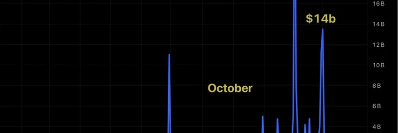 Fed Repo Facility Surges: $30B and $14B Injections Signal Banking Stress in October 2025