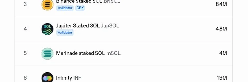 Forward Industries 在 Sanctum 投放价值 $230M 的 SOL LST：为什么这可能会加速 Solana DeFi？