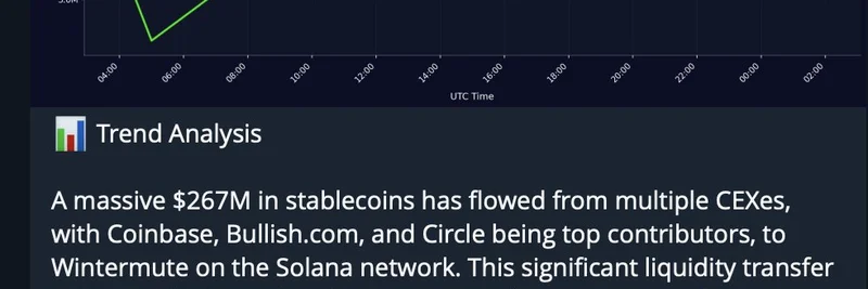 機関投資家によるSolana掌握：$2.67億のUSDCがWintermuteへ流入、強気のSOL予測に火