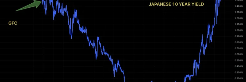 Japanese 10-Year Bond Yield Surges to 1.89%: What It Means for Bitcoin and Meme Coins in 2025